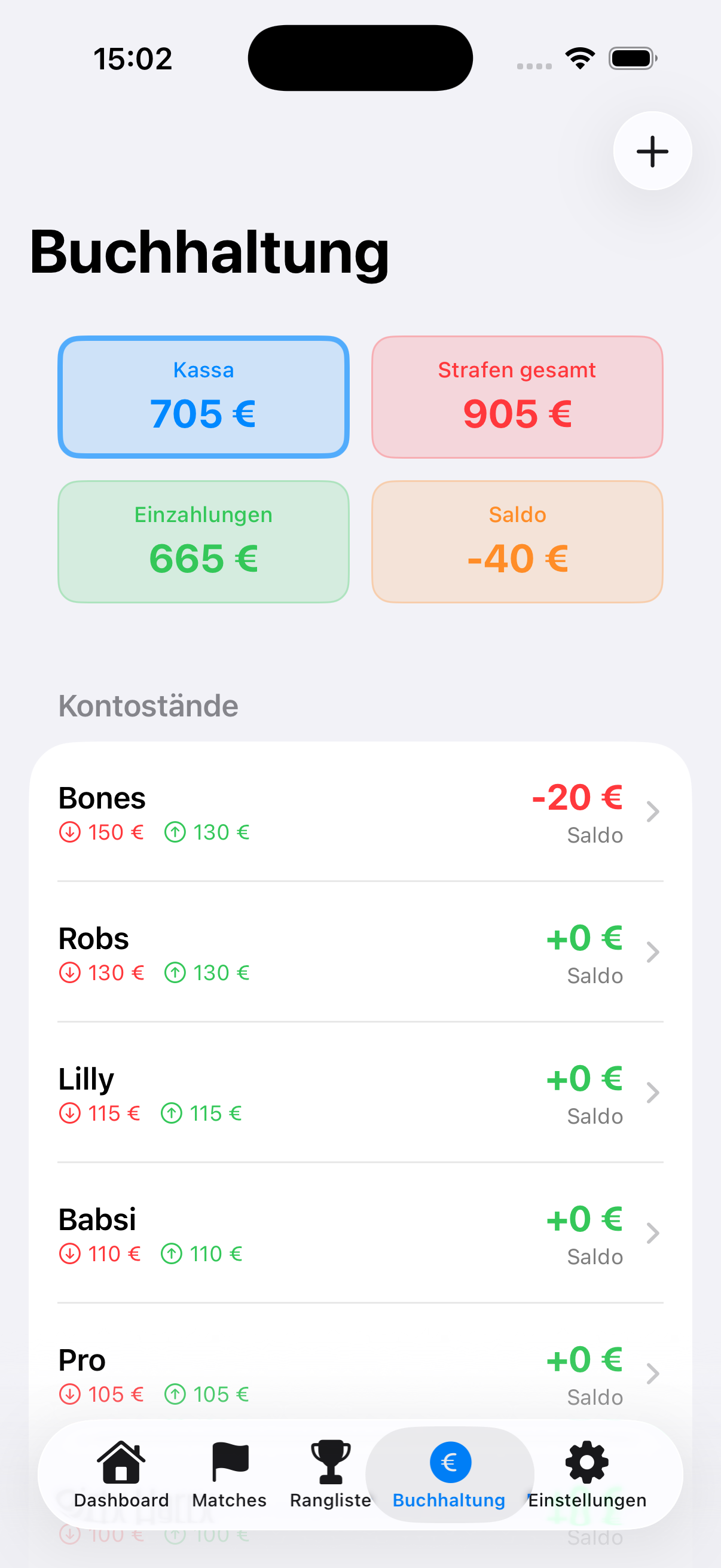 Buchhaltung und Kontostände
