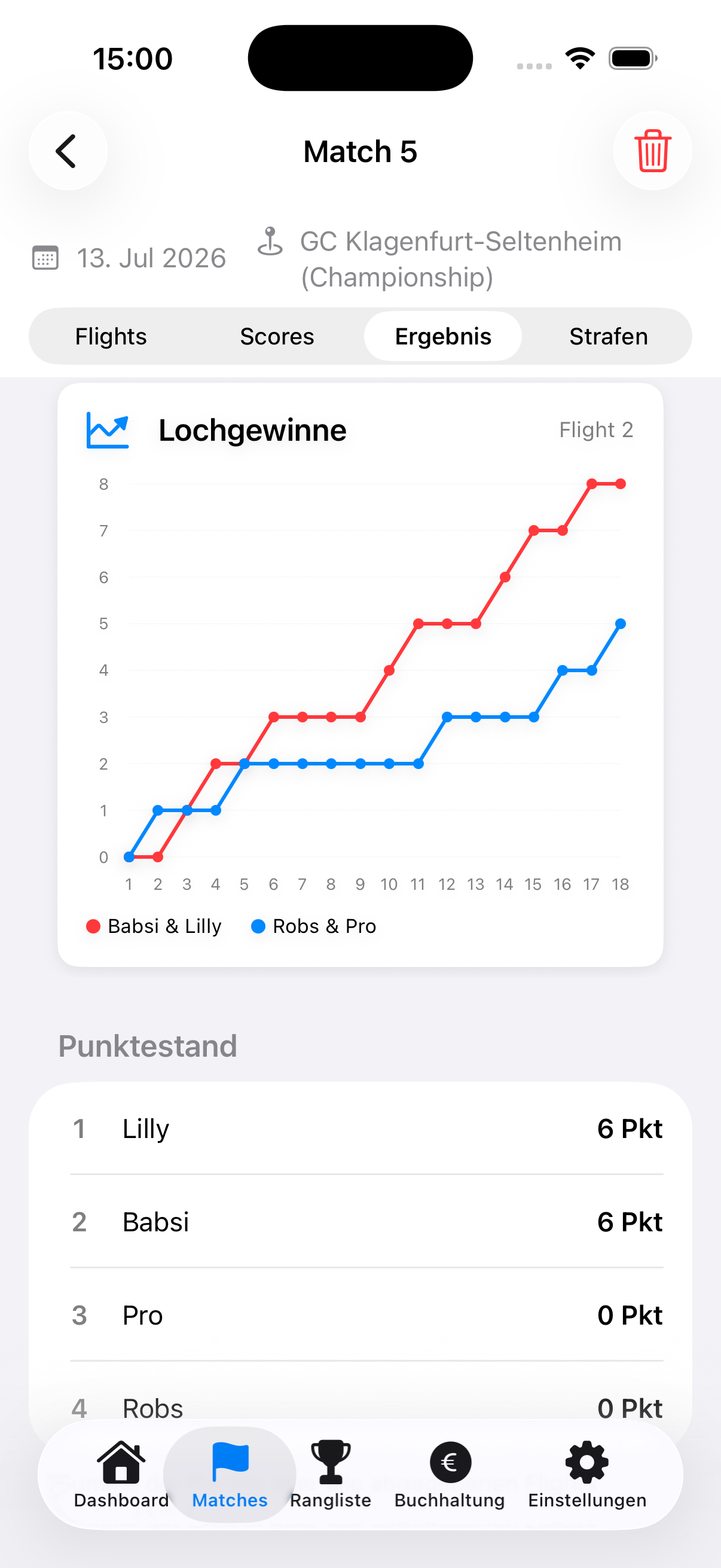 Match-Ergebnis mit Lochgewinnen